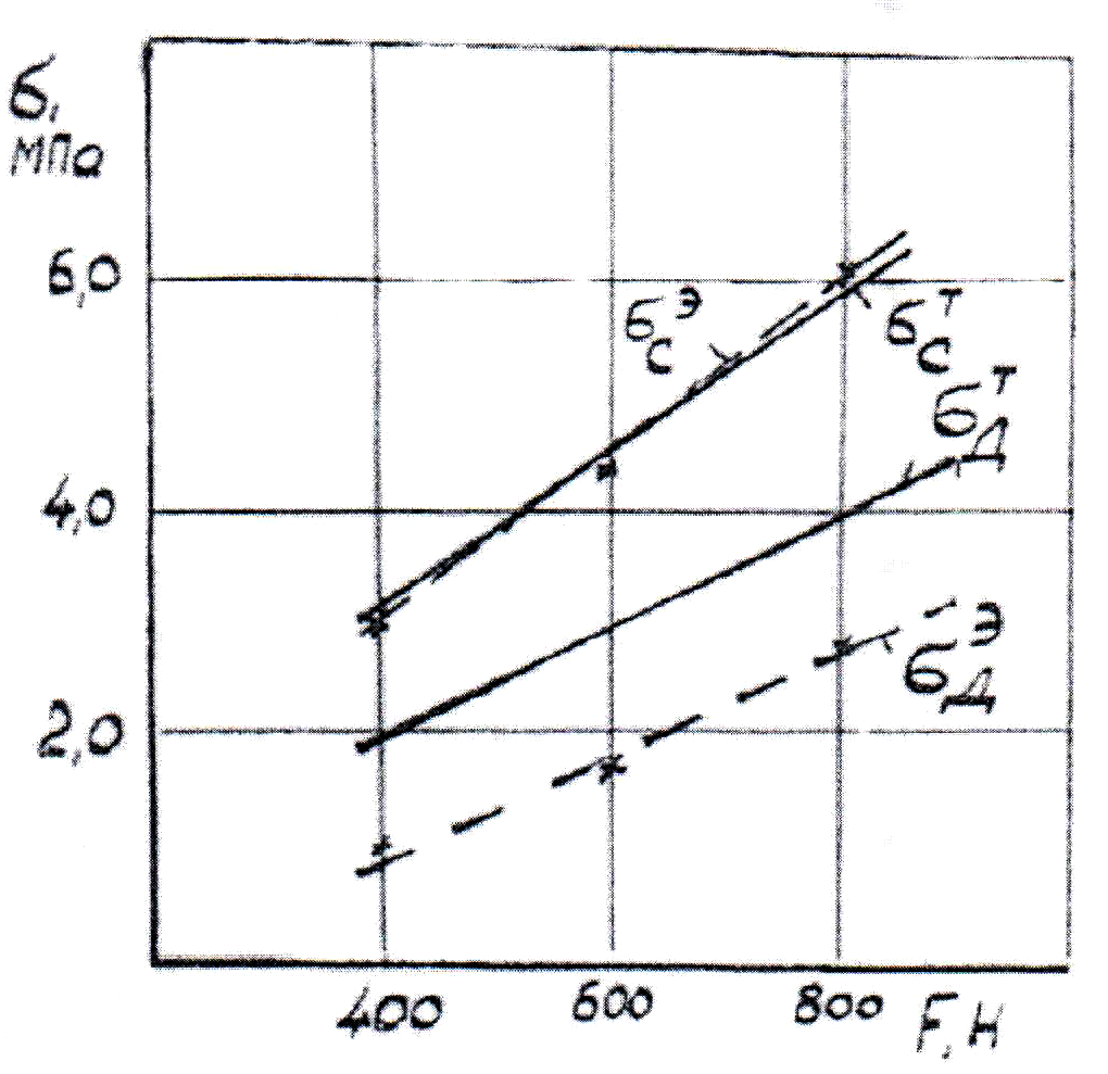 3 3.2 3.2.2 pic.3.70