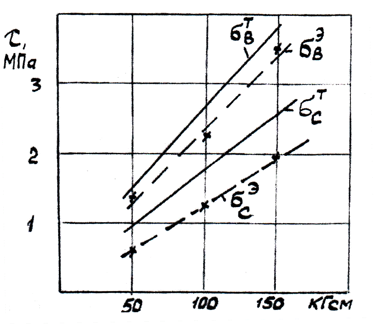 3 3.2 3.2.5 pic.3.78