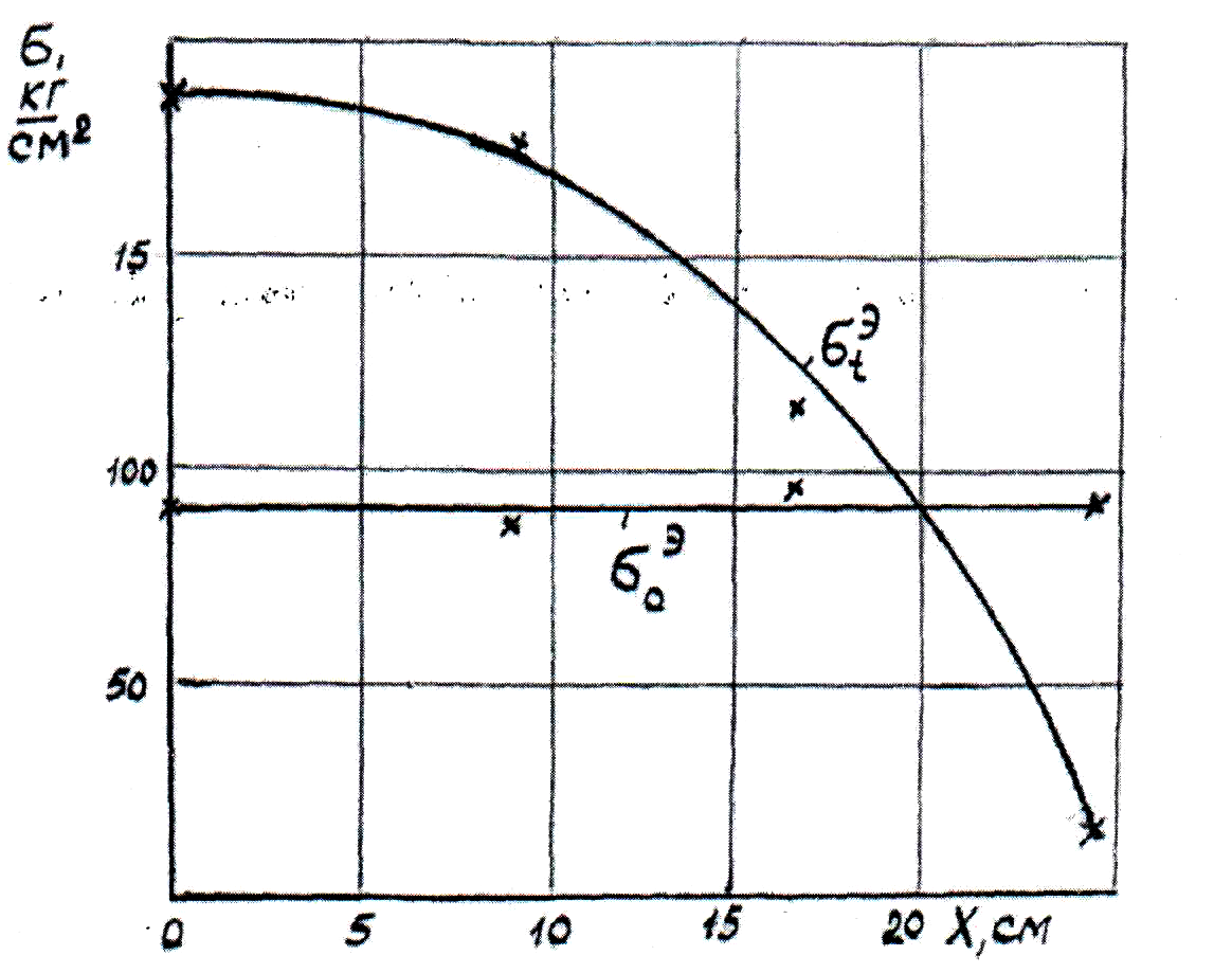 3 3.3 3.3.10 pic.3.88.2.1