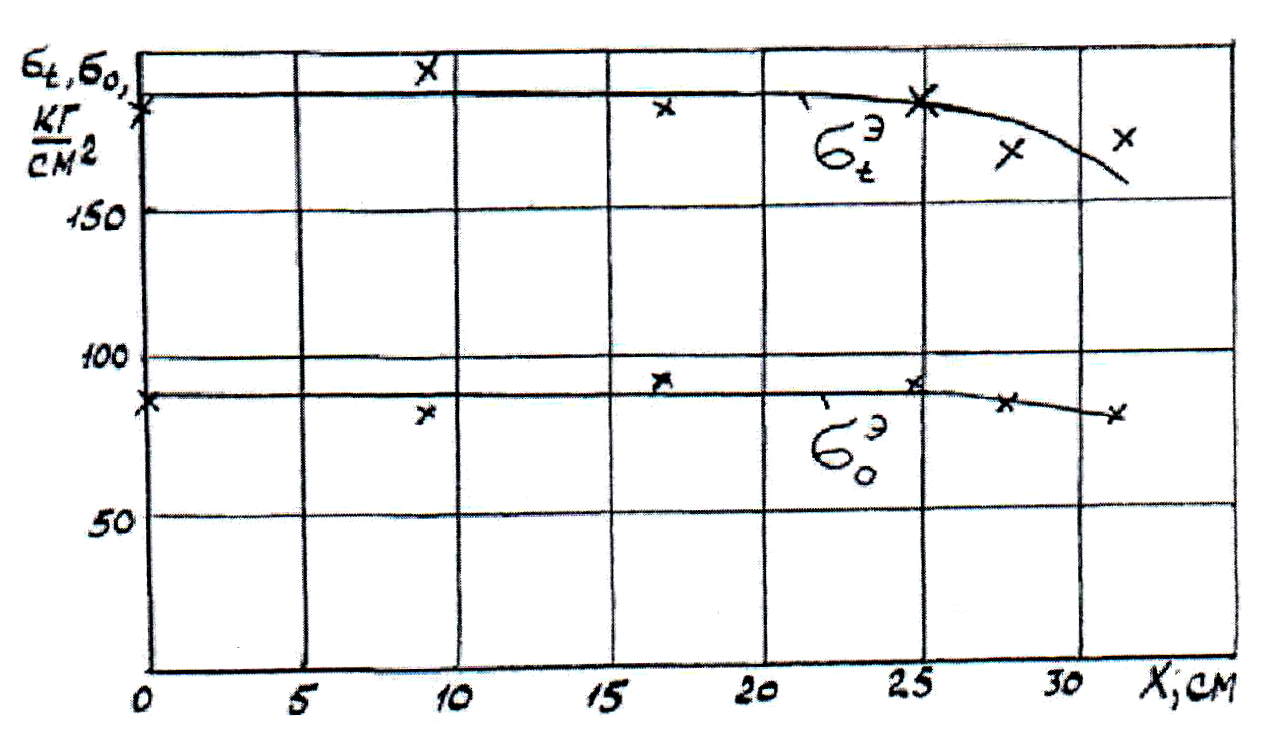 3 3.3 3.3.10 pic.3.88.2.2