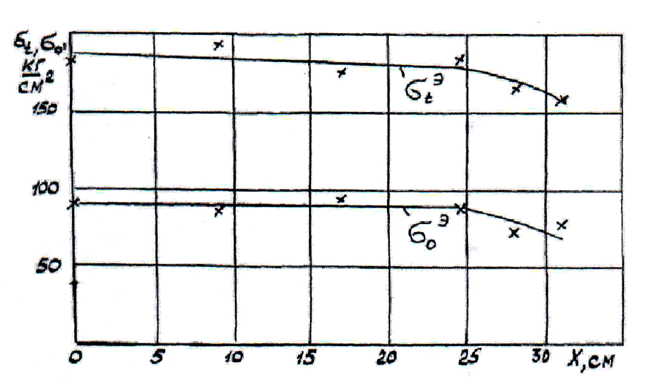 3 3.3 3.3.10 pic.3.88.2.3