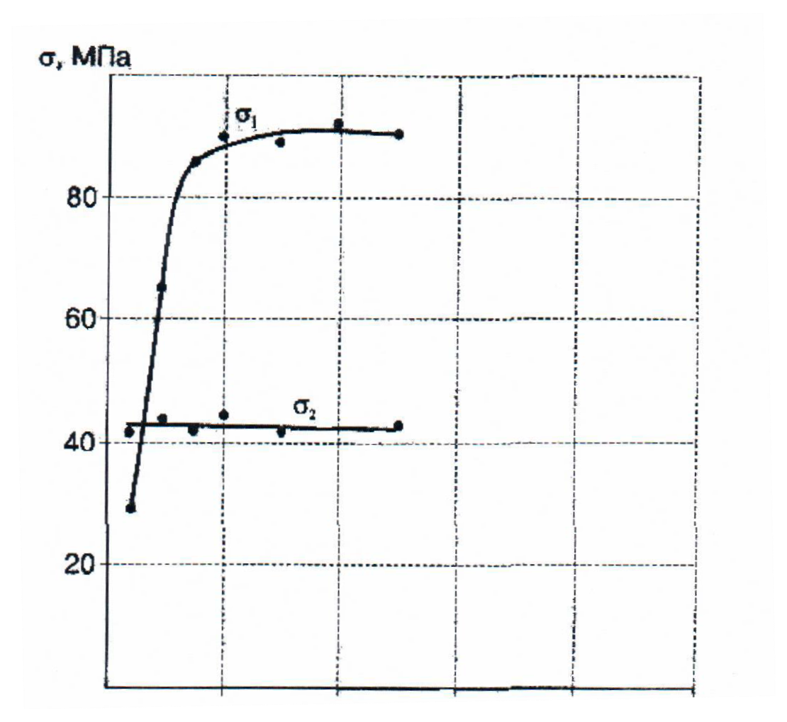 3 3.3 3.3.10 pic.3.88