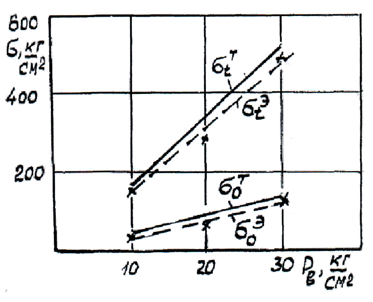 3 3.3 3.3.19 pic.3.91