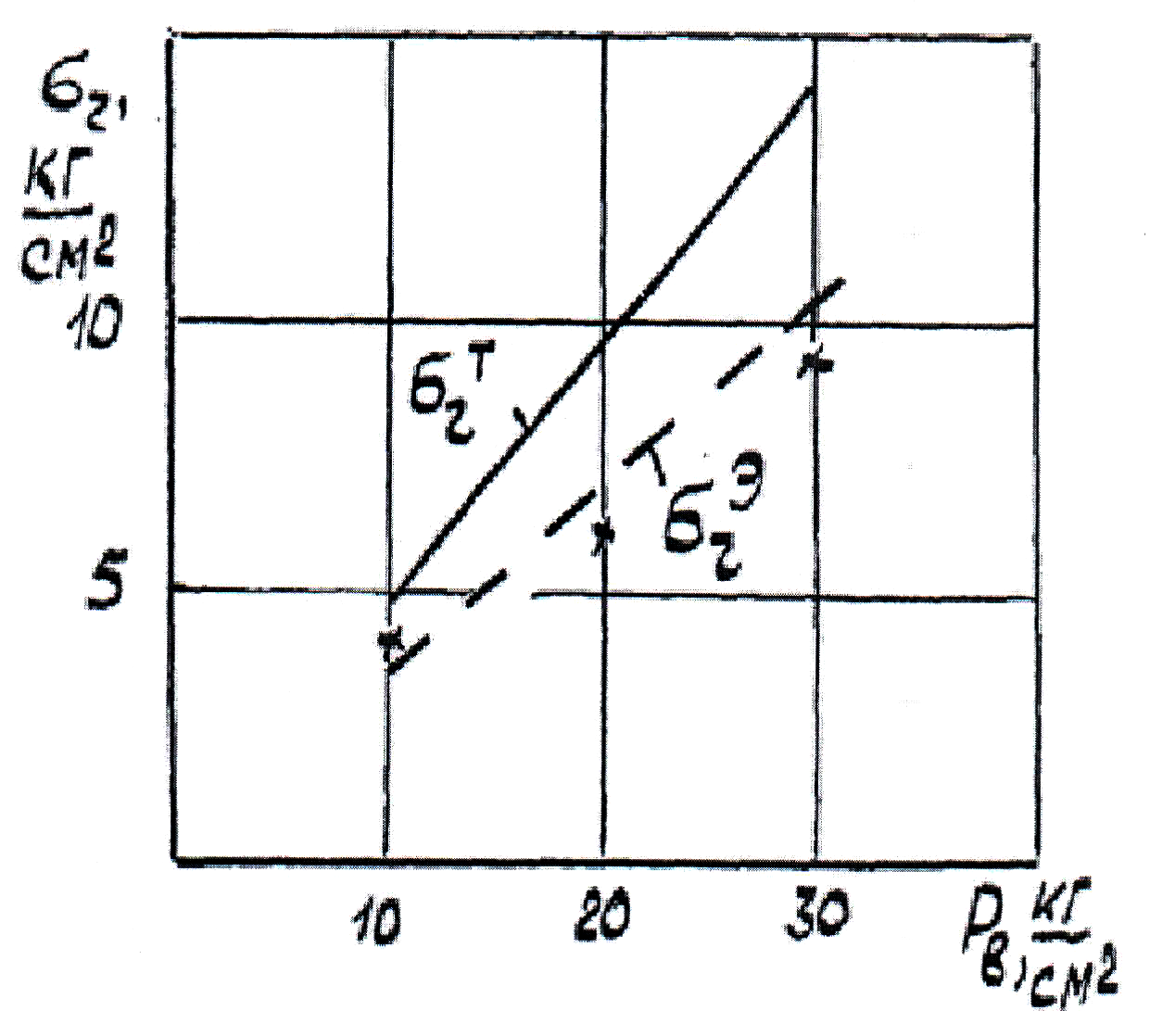 3 3.3 3.3.19 pic.3.92
