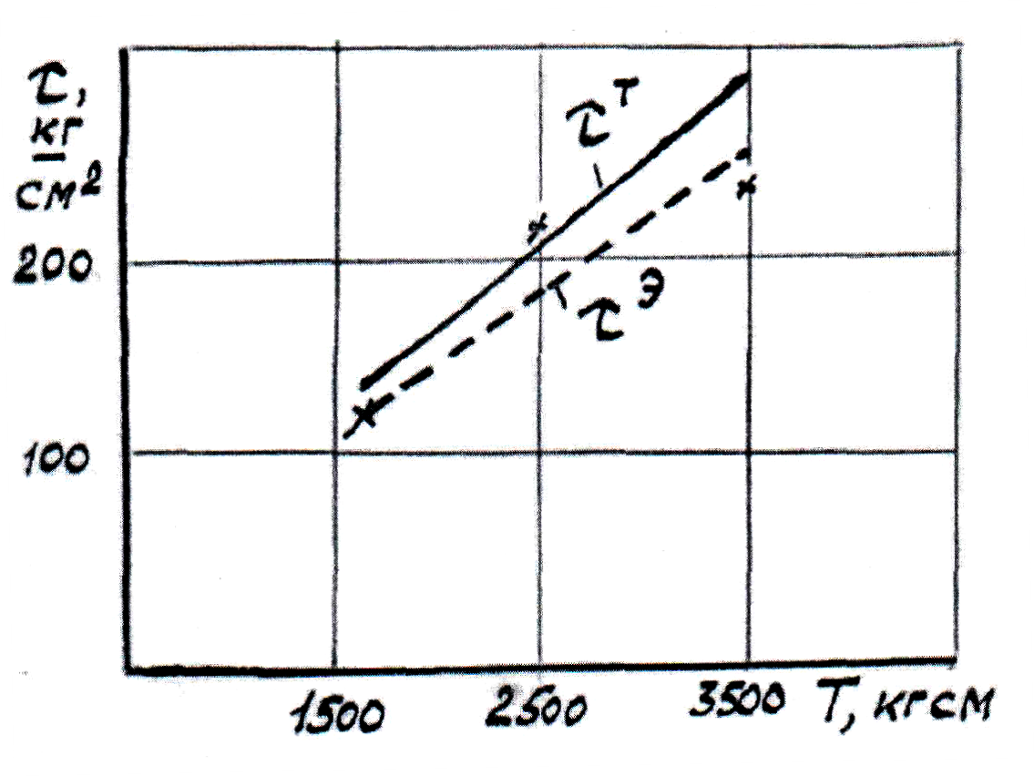 3 3.3 3.3.19 pic.3.93