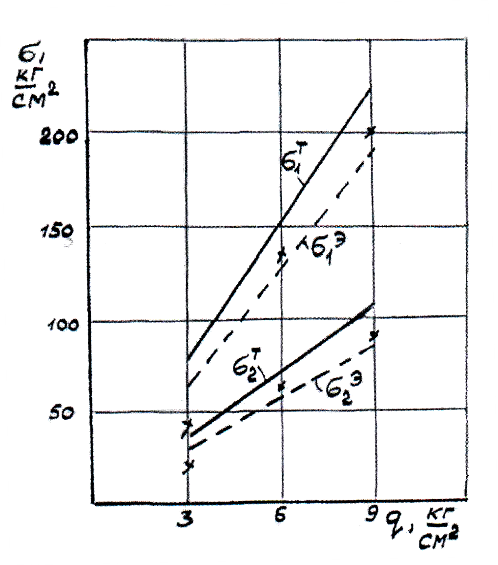 3 3.3 3.3.25 pic.3.95