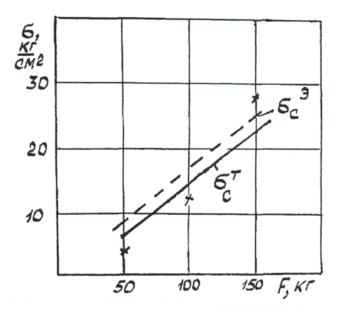 3 3.3 3.3.25 pic.3.96