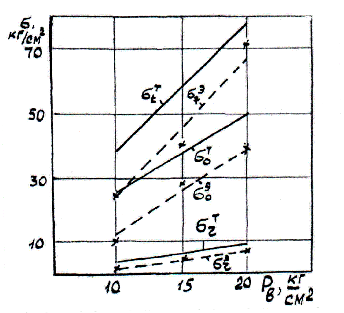 3 3.3 3.3.30 pic.3.101
