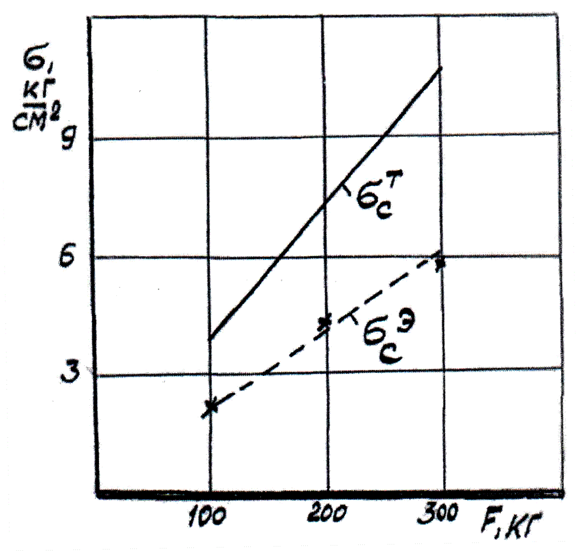 3 3.3 3.3.30 pic.3.102