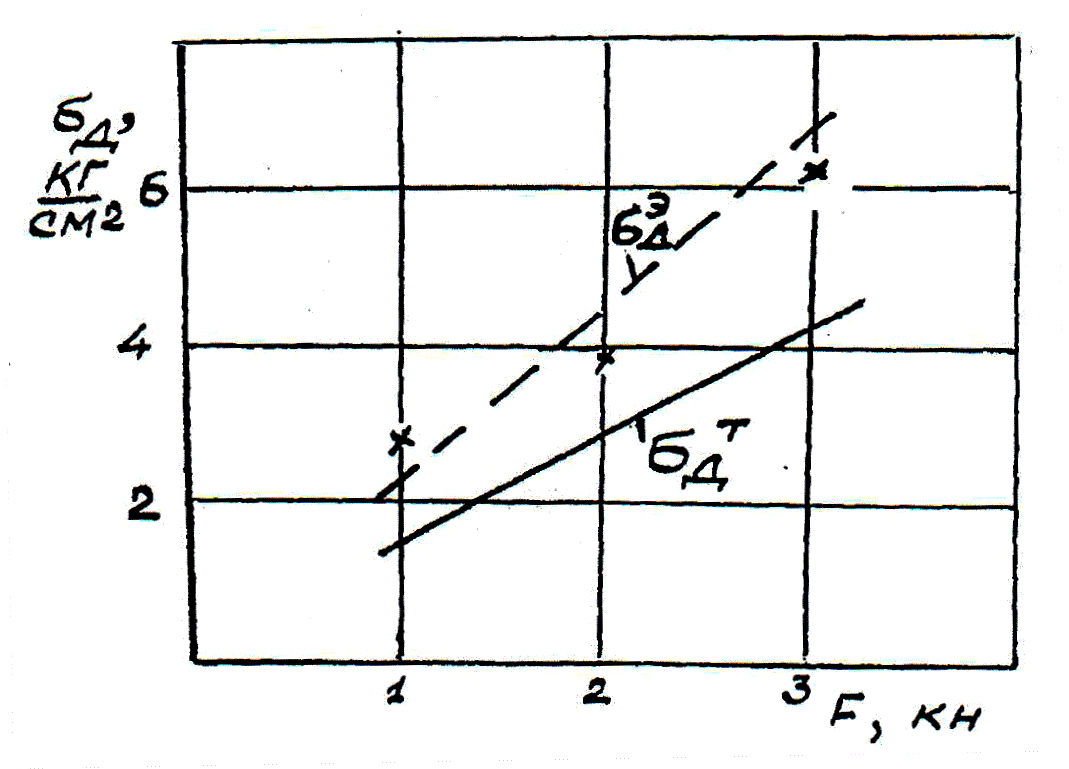 3 3.3 3.3.31 pic.3.102