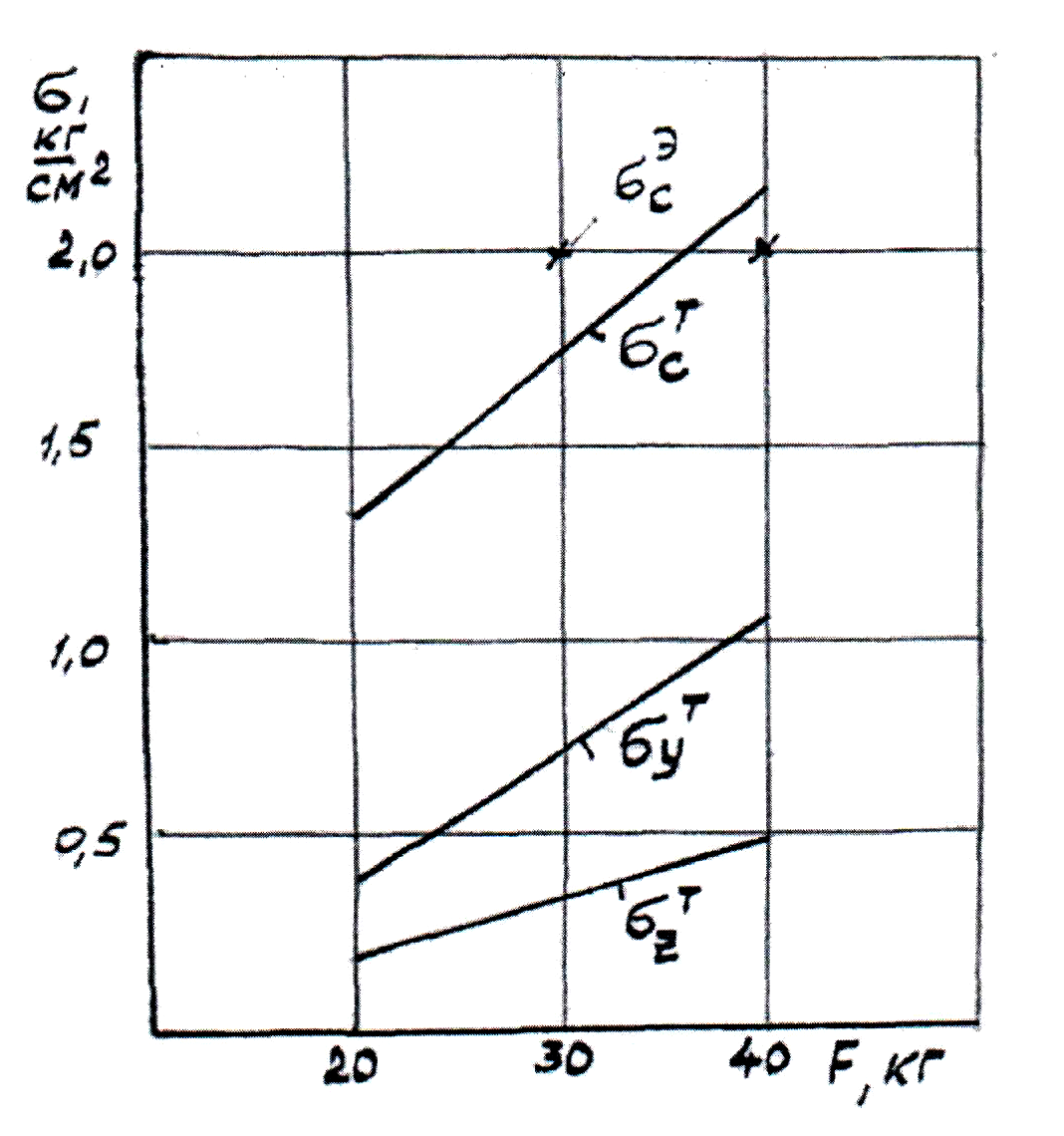 3 3.3 3.3.9 pic.3.86